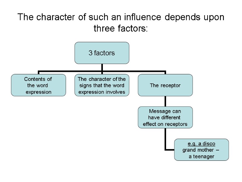 The character of such an influence depends upon three factors: